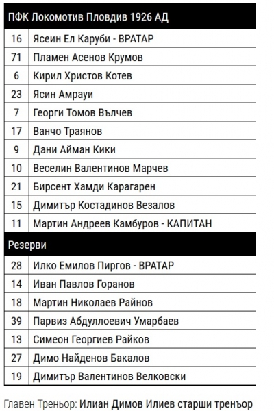 Харуби титуляр за Локо. Камбуров, Кики и Карагарен повеждат атаката срещу моряците