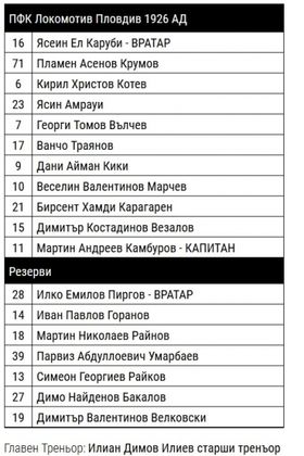 Харуби титуляр за Локо. Камбуров, Кики и Карагарен повеждат атаката срещу моряците