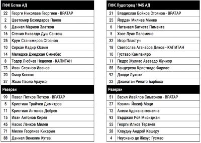 Вижте съставите на Ботев и Лудогорец