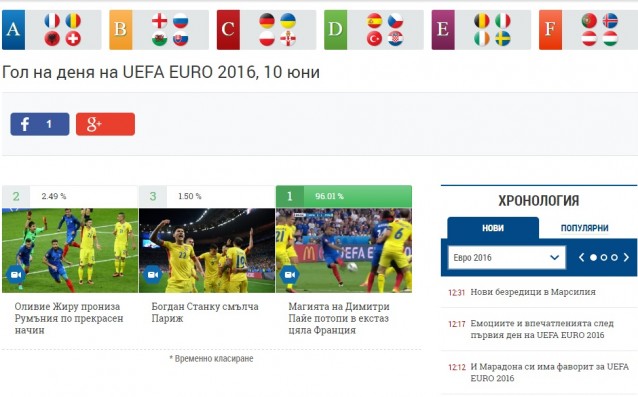 Спечели награда, избери Гол на деня