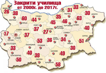 Тъжни цифри: 1084 училища са закрити през 2017-а, класните стаи тънат в разруха