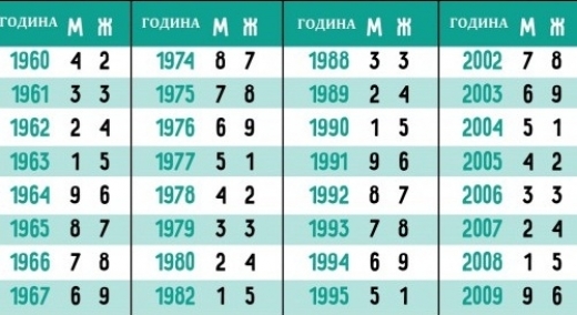 Хороскопът е отживелица: Китайската методика "9 звезди" чете съдбата като отворена книга! (СНИМКИ)