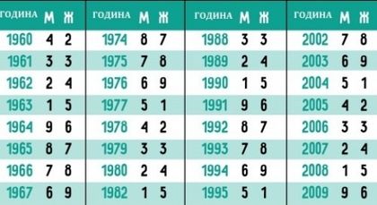 Хороскопът е отживелица: Китайската методика "9 звезди" чете съдбата като отворена книга! (СНИМКИ)