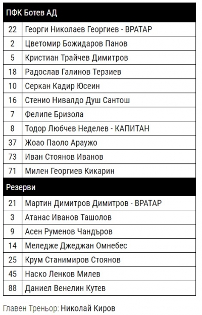 Крум Стоянов резерва за Ботев, вижте състава на жълто-черните
