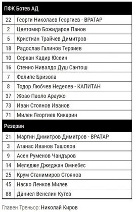 Крум Стоянов резерва за Ботев, вижте състава на жълто-черните
