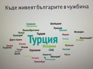 Пла(нк)тоничната любов на българите към руския кит не я лови емигрантската статистика