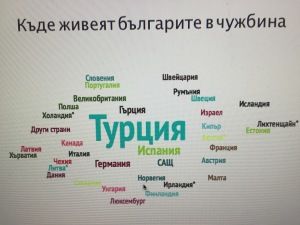 Пла(нк)тоничната любов на българите към руския кит не я лови емигрантската статистика