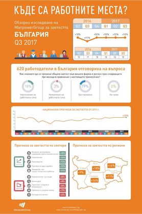 Най-много работни места през лятото в Пловдив и Варна