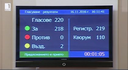 Парламентът прати кабинета „Борисов 2” в историята, двама се въздаржаха