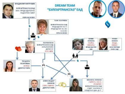 Откриха