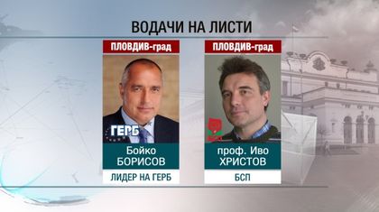 ГЕРБ и БСП регистрират депутатските си листи за Пловдив и областта