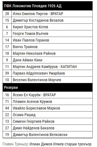 Илиев с рокади в защитата на Локо, вижте избраниците за Лудогорец