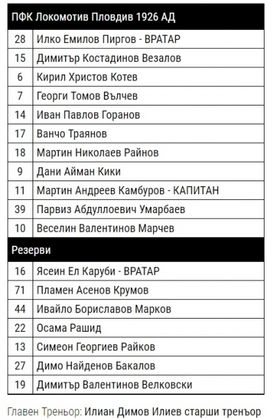 Илиев с рокади в защитата на Локо, вижте избраниците за Лудогорец