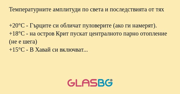 Температурните амплитуди по света...