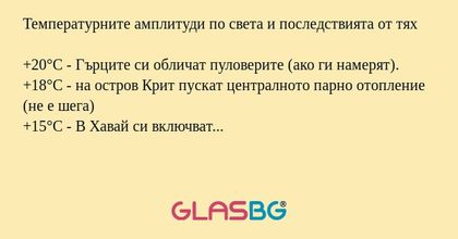 Температурните амплитуди по света...