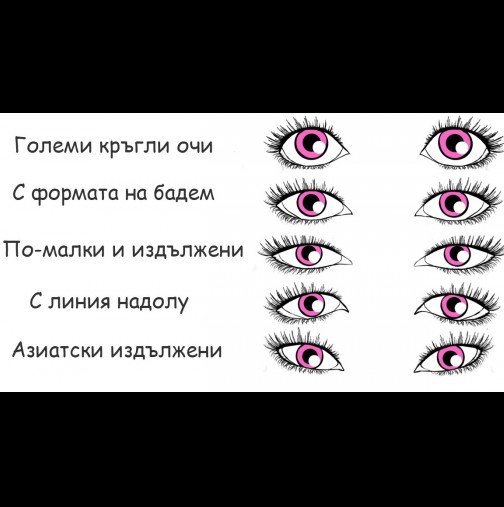 Очите разкриват всичко за човека. Какви са вашите и какво казват за вас?