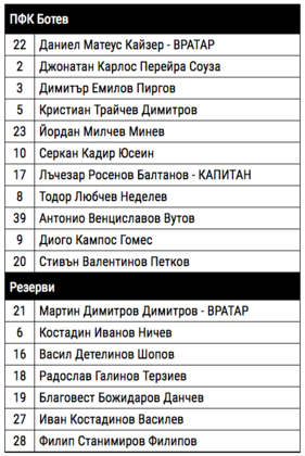Диого и Стивън титуляри за Ботев