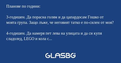 Планове по години.