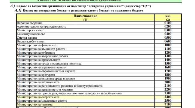 Наистина ли ние плащаме всичко това?!!