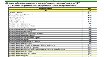 Наистина ли ние плащаме всичко това?!!