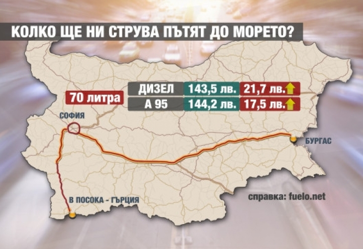 Тъжна новина, свързана с горивата, за шофьорите у нас