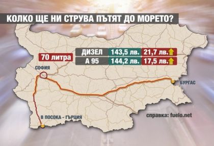 Тъжна новина, свързана с горивата, за шофьорите у нас