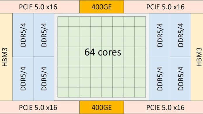 64-ядреният процесор Tachyum Prodigy хвърля ръкавица на Intel и AMD