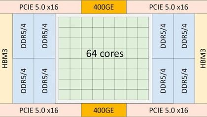 64-ядреният процесор Tachyum Prodigy хвърля ръкавица на Intel и AMD