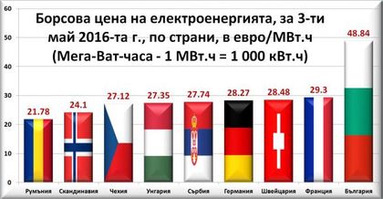 ЕнерГЕПИйната мафия: Христос Воскресе, роби!