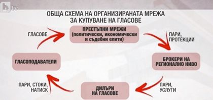 Как богатите