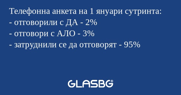 Телефонна анкета на 1 януари сутринта...