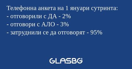 Телефонна анкета на 1 януари сутринта...