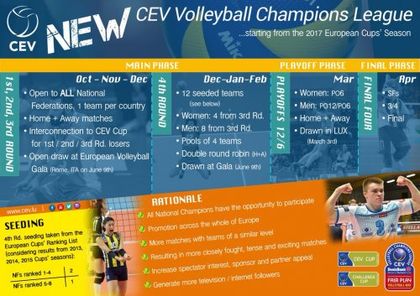 Марица в Шампионската лига при титла