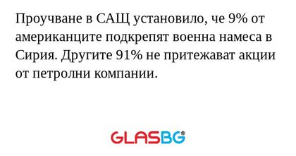 Проучване в САЩ установило, че...