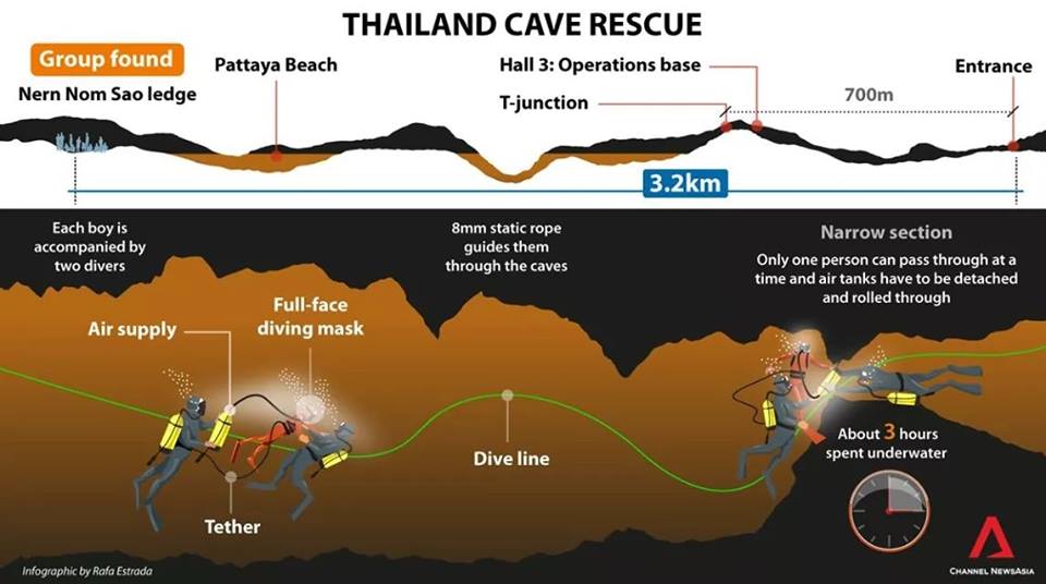 Операцията по спасяването на последните пет момчета в пещерата Tham Luang е в ход! Лео Меси окуражи футболистите ВИДЕО