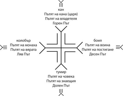 В знака 