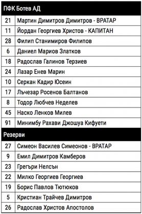 Ботев излиза с трима централни бранители! Вижте състава на канарчетата