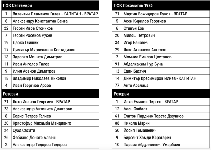 Ето ги съставите на Септември и Локо Пд за полуфинала реванш