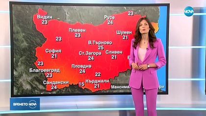 Прогноза за времето