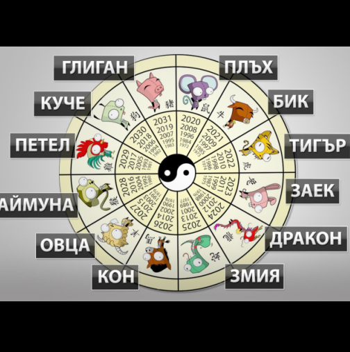 Ето каква ще бъде 2018 - гответе се за една страхотна година изпълнена с много успехи, пътувания и чисти отношения