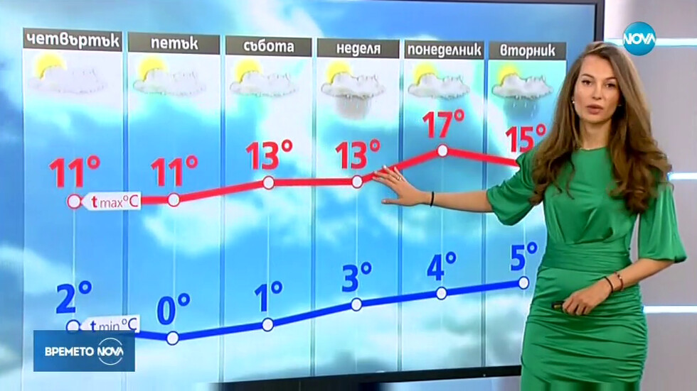 Прогноза за времето