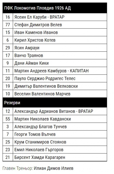 Дебютант започва за Локо на Герена, вижте състава на черно-белите