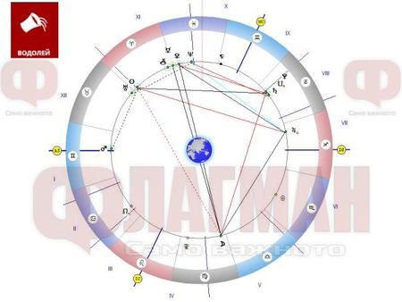 Водолеят да потърпи и вятърът на съдбата ще го възнагради!