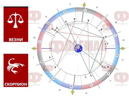 Денят носи пасивна енергия, Везните да не се насилват много, а Скорпионът да не допуска грешки в работата!