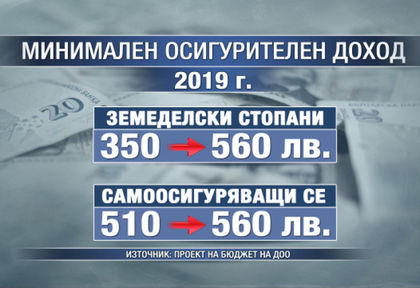 Много лоша новина за тези, които се осигуряват сами