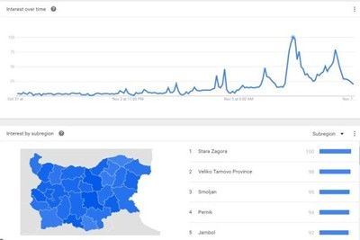 Българите масово питали в Google