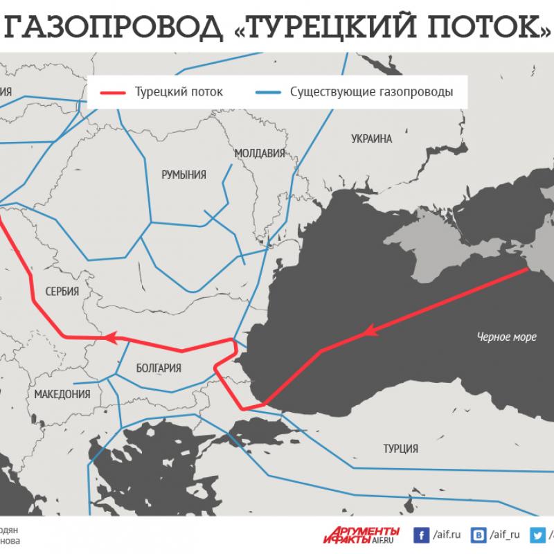 EA Daily: Унгария се договори за доставки на газ от Русия за догодина, в дългосрочен план разчита на „Турски поток“