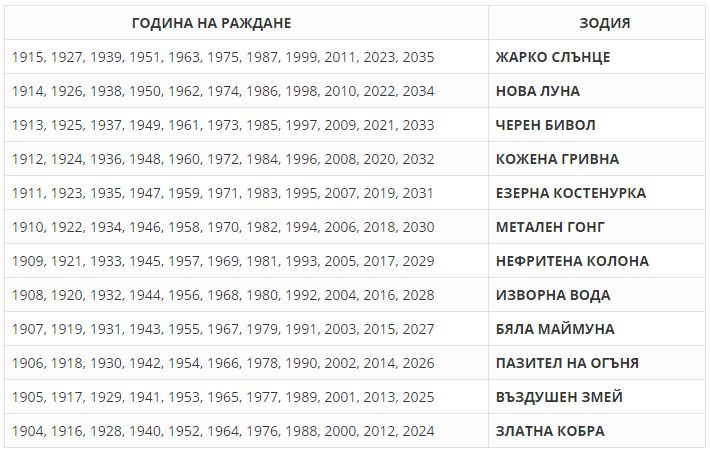 Тайните на съдбата ви са разкрити! - Мистичен хороскоп според годината на раждане казва всичко!