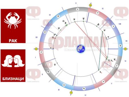 Щастието се усмихва на Рак, Близнаци, Дева, Стрелец и Риби да внимават!