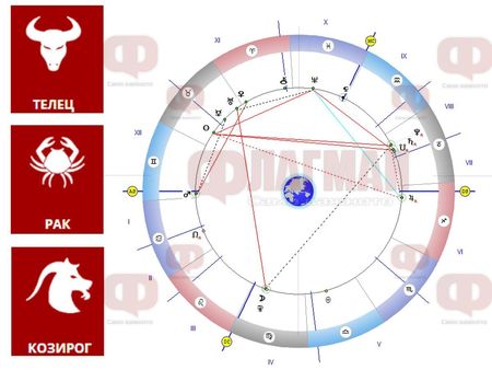 Благоприятен ден за Телец, Рак и Козирог, Скорпионът може да реализира мечтите си